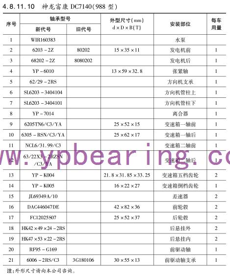 神龍富(fù)康DC7140(988型)車(chē)橋軸承(chéng)型号 神(shén)龍富康(kāng)DC7140(988型)車橋(qiáo)軸承型(xíng)号