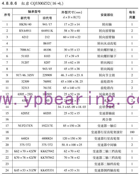 紅岩(yan)CQ3300Z32(16噸)車橋(qiáo)軸承型(xíng)号