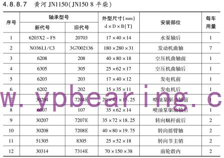 黃河JN1150（JN150 8平(ping)柴）車橋(qiao)軸承型(xíng)号