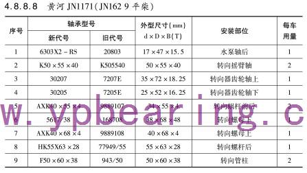黃河(hé)JN1171(JN162 9平柴)車(che)橋軸承(chéng)型号