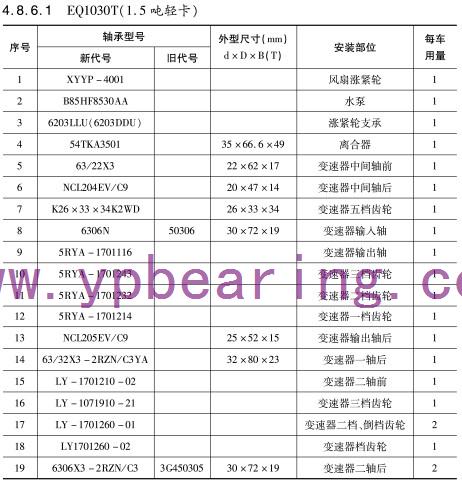 EQ1030T(1.5噸輕(qīng)卡)車橋(qiao)軸承型(xing)号
