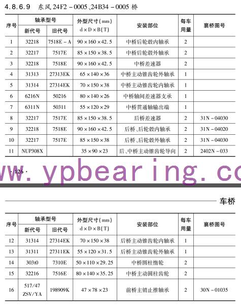 東風24F2-0005  24B34-0005橋車(chē)橋軸承型(xíng)号