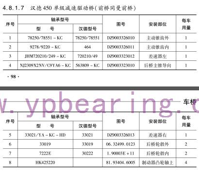 漢德(dé)450單級減速(su)驅動橋(前(qian)橋同曼前(qian)橋)軸承-鷹(ying)牌軸承 漢德450單(dān)級減速驅(qū)動橋(前橋(qiao)同曼前橋(qiao))軸承-鷹牌(pai)軸承