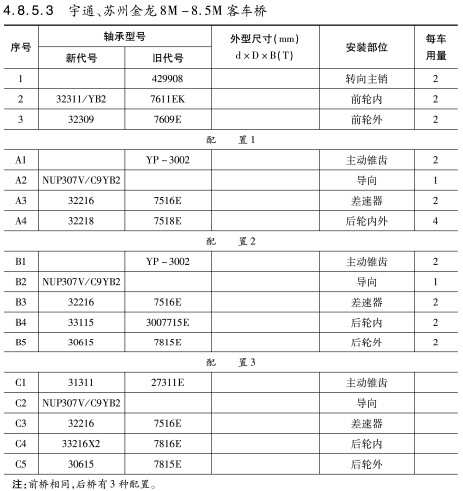 宇通、蘇州金龍8M-8.5M客(kè)車橋軸承