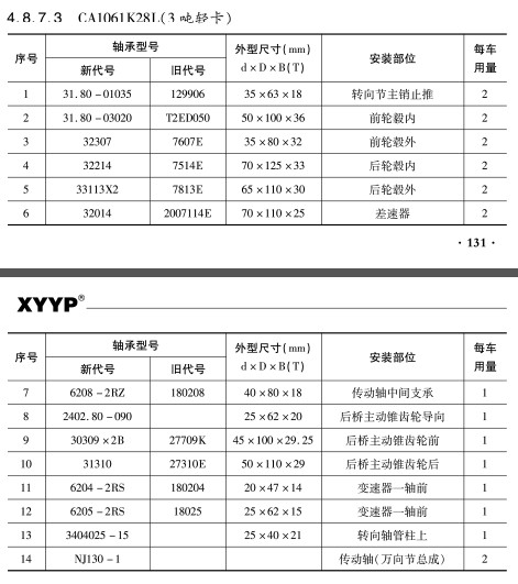CA1061K28L（3噸輕(qīng)卡）軸承