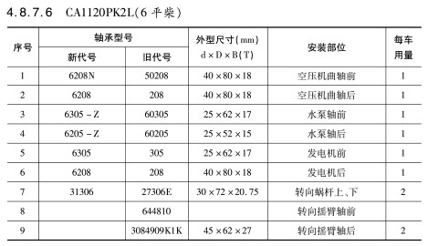 CA1120PK2L(6平柴)軸(zhou)承