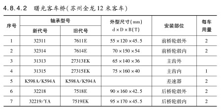 曙(shǔ)光客車橋（蘇州(zhou)金龍12米客車）軸(zhóu)承