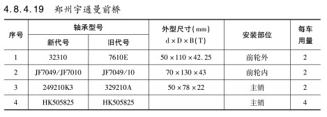 鄭州(zhōu)宇通曼前橋軸(zhóu)承