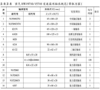 重(zhong)汽HW19710/15710變速(su)箱用軸(zhóu)承規範(fan)（帶取力(li)器）